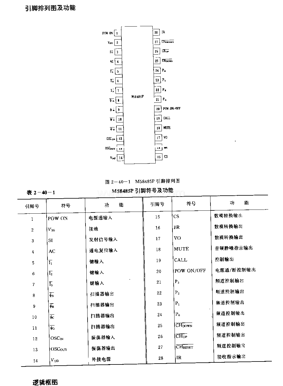 M58485P (電視機和音響設(shè)備)29功能紅外線迢控接收電路