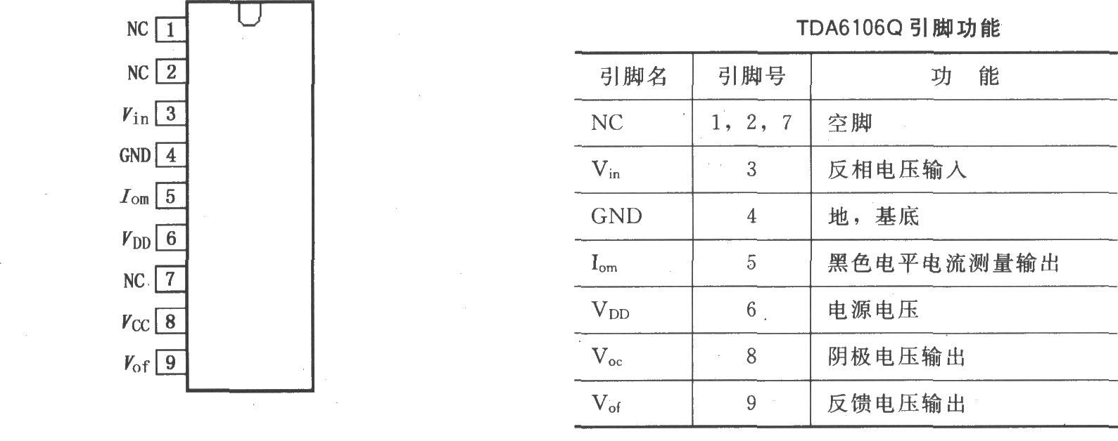 TDA6106Q視頻輸出放大器