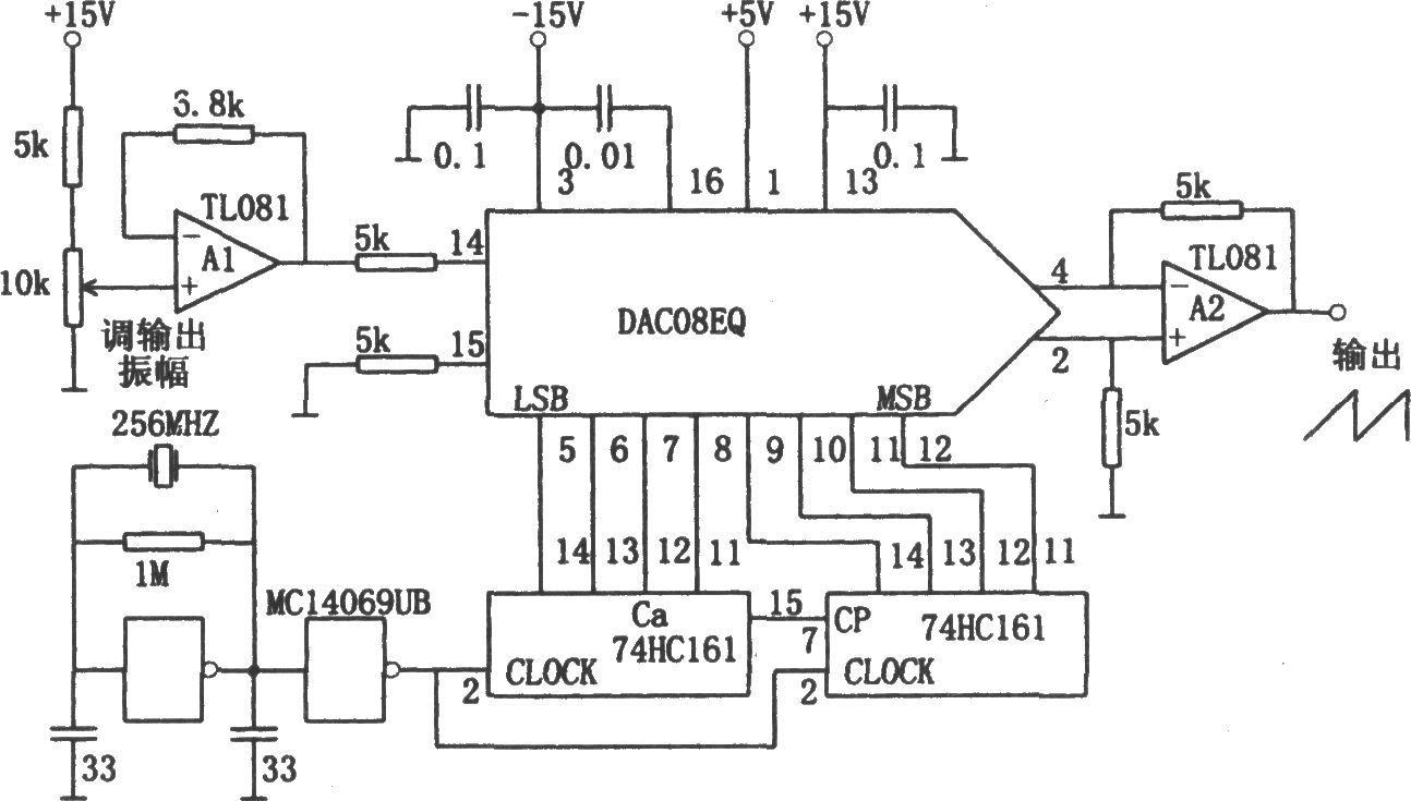 采用D／A轉(zhuǎn)換器的鋸齒波信號發(fā)生器(DAC08EQ)