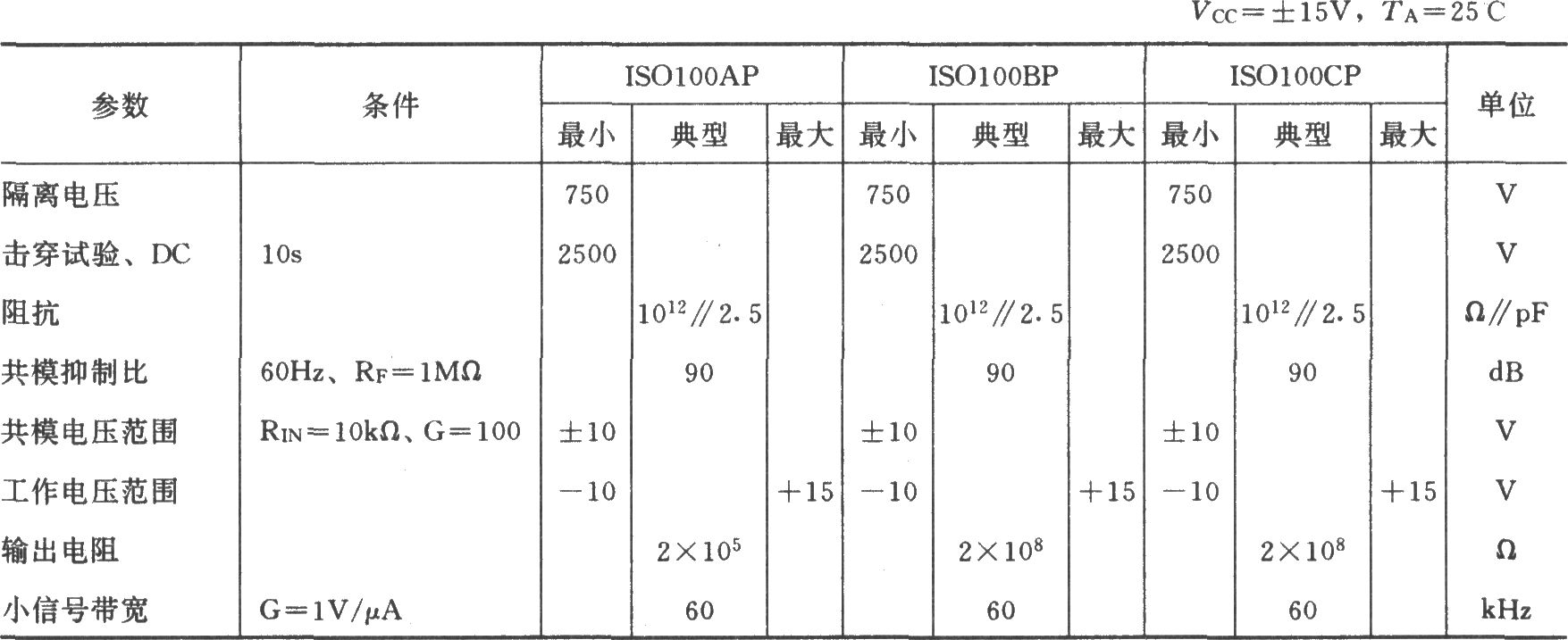 ISO100構(gòu)成的光電隔離放大器