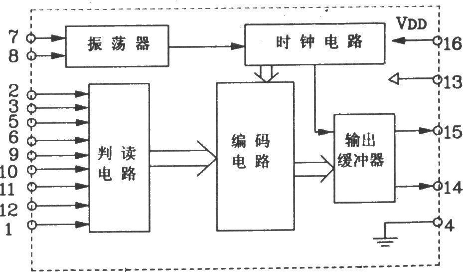 由TM701/TM702構(gòu)成射頻遙控發(fā)射、接收電路圖