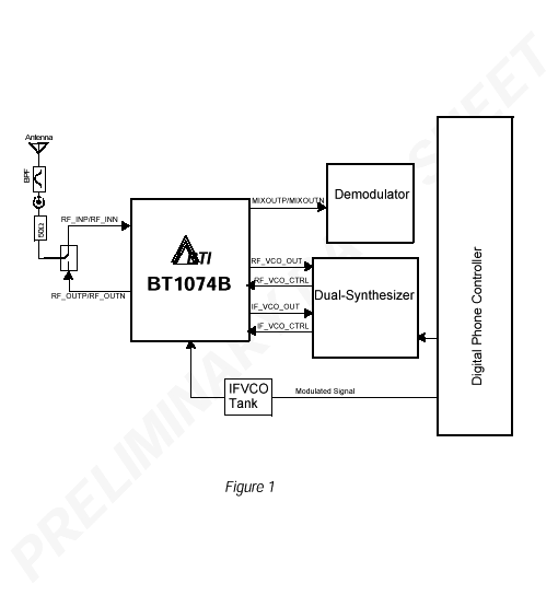 BT1074B單片900MHz RF收發(fā)器