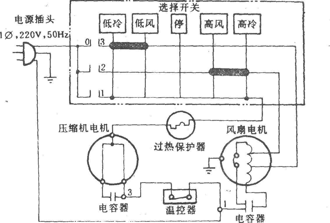 华丽牌KC-14、KC-16、KC-18，KC-23窗式空调器