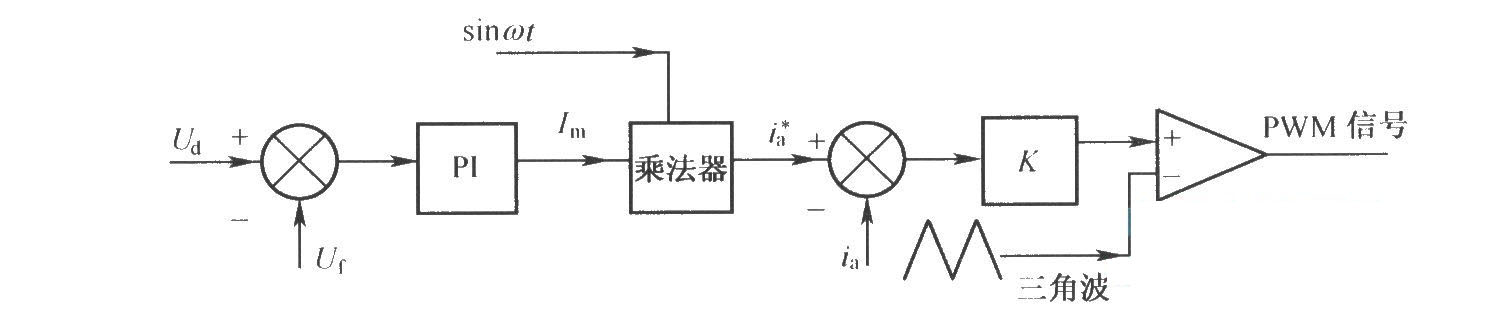 直接電流控制系統結構圖(PWM整流電路的控制方法)