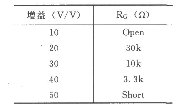 INA155／156信號和電源的基本連接電路