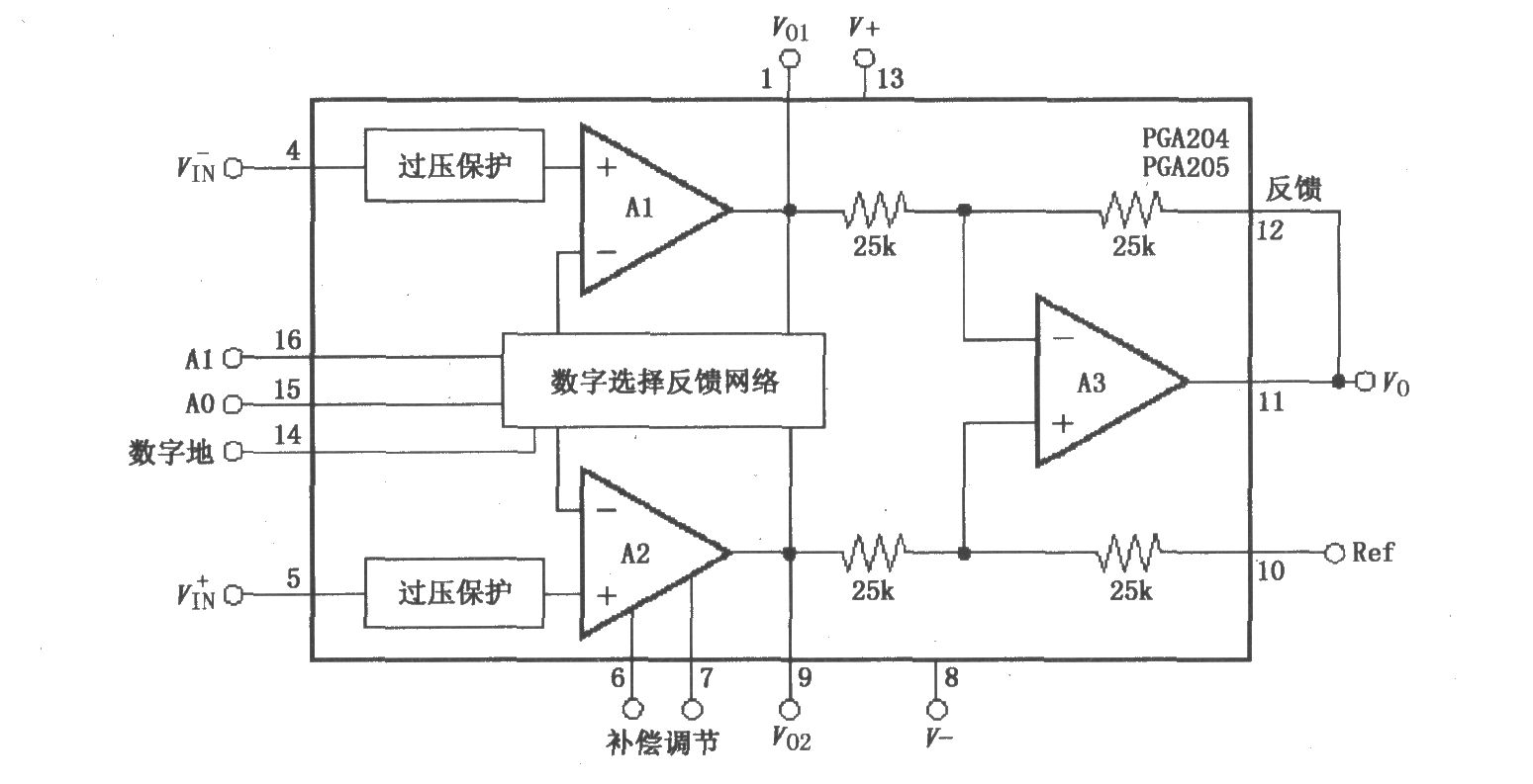 可编程增益仪表放大器PGA204／205