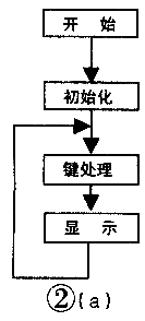 用AT89C2051单片机制作蒸饭柜定时开关