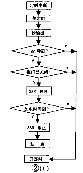 用AT89C2051单片机制作蒸饭柜定时开关