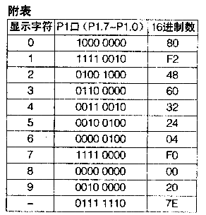 用AT89C2051单片机制作蒸饭柜定时开关