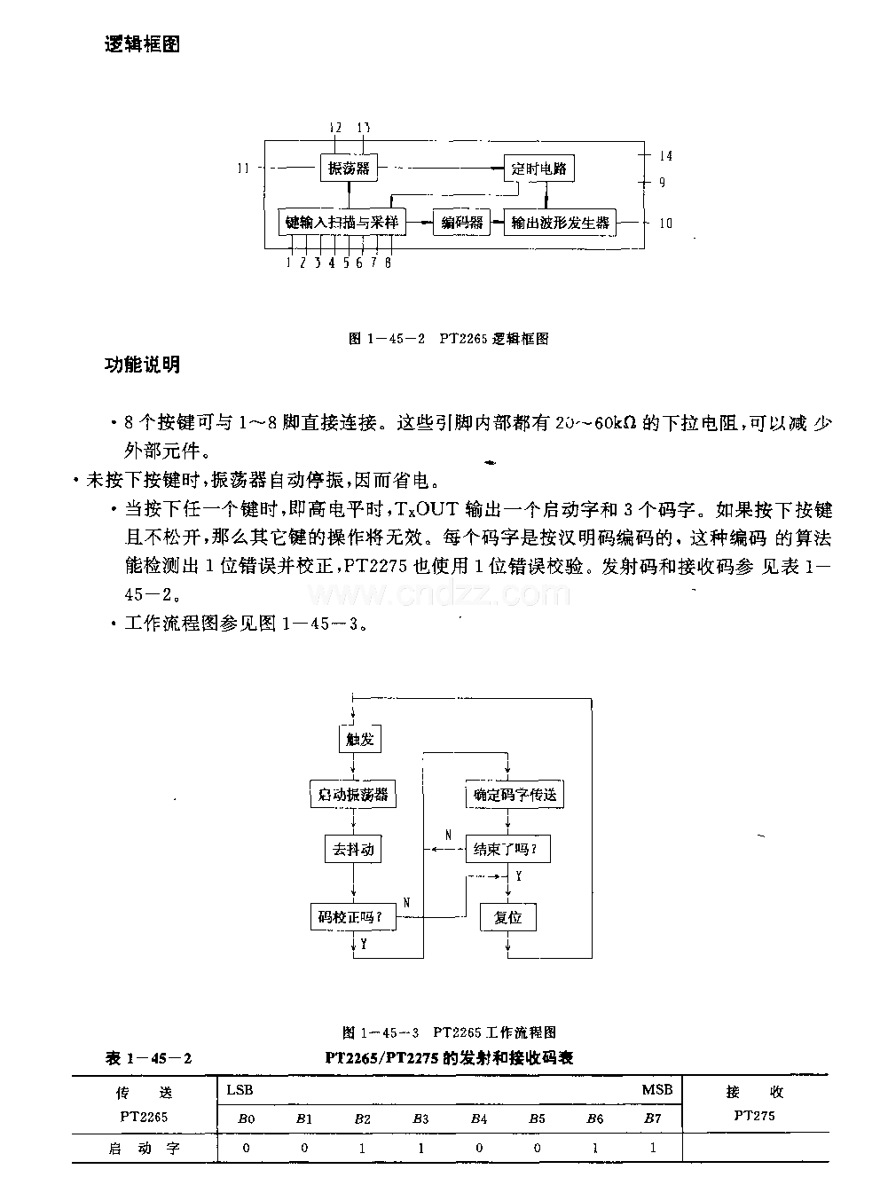 PT2265(通用)紅外線遙控編碼電路