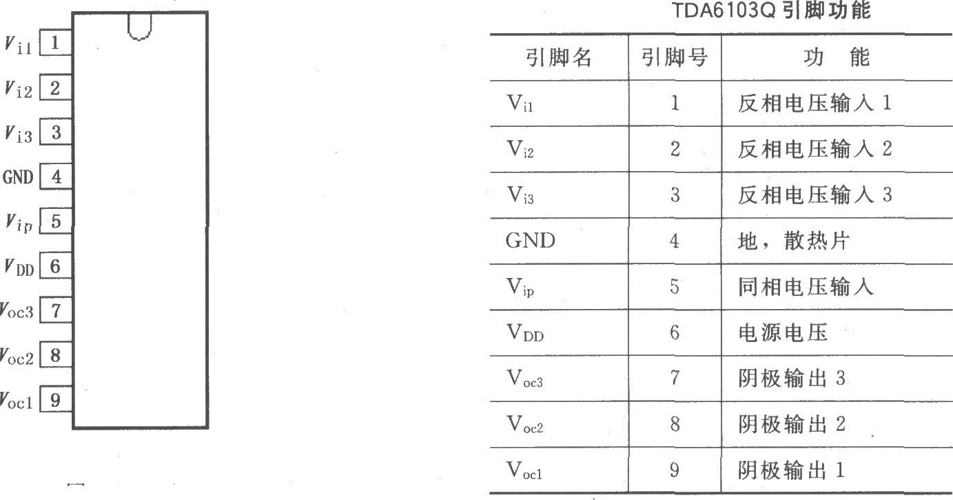 TDA6103Q三视频输出放大器