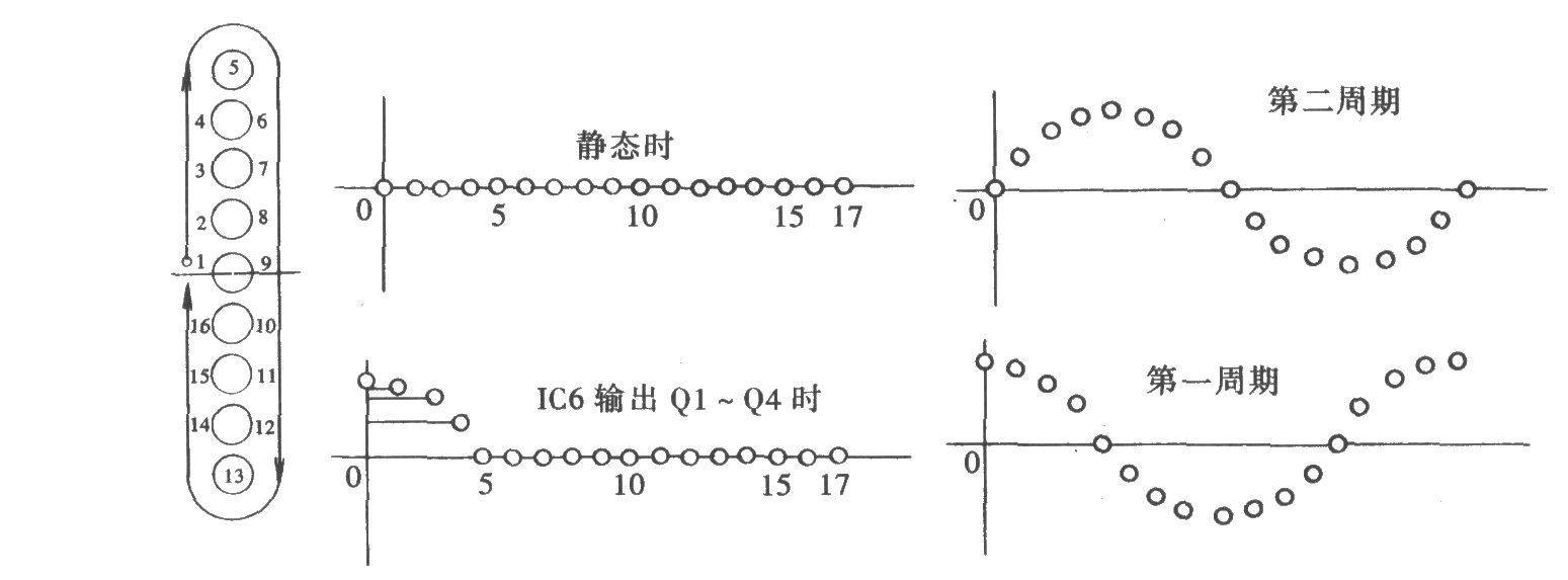 简谐振动波演示器(CD4043、CD4017、LM7812、NE555)