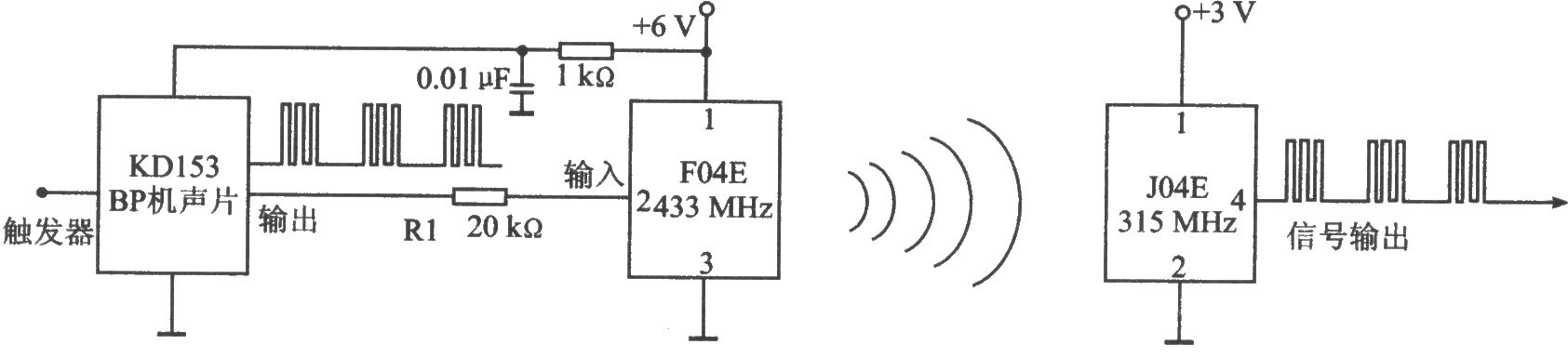 F04E/B/C 433/315 MHz發(fā)射器模塊