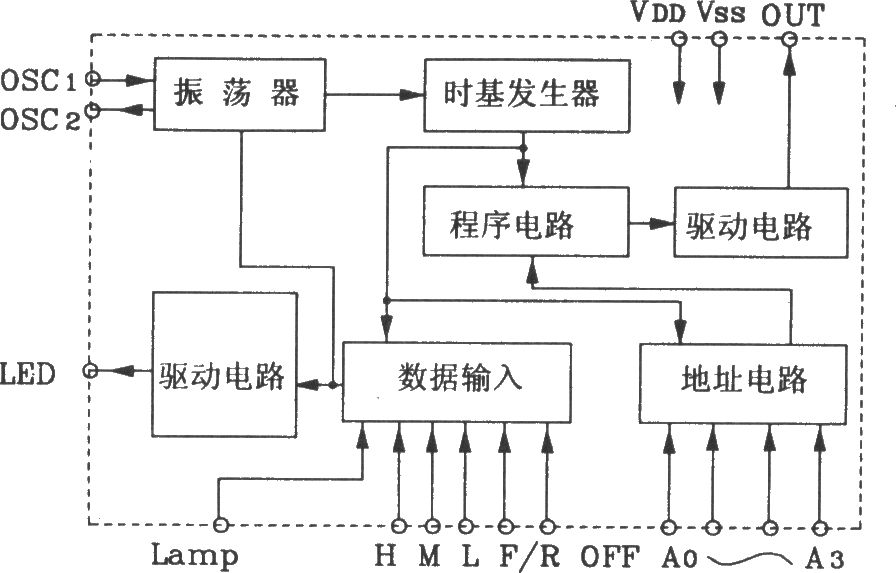 由KD704/KD705構(gòu)成的射頻遙控發(fā)射、接收電路圖