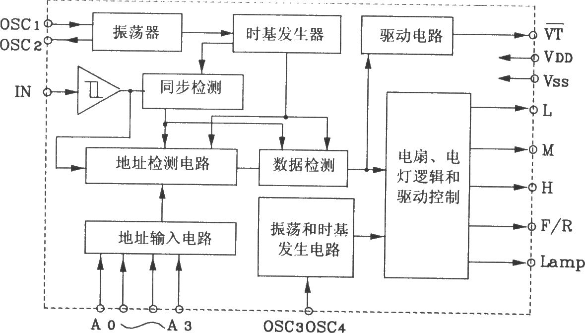 由KD704/KD705構(gòu)成的射頻遙控發(fā)射、接收電路圖