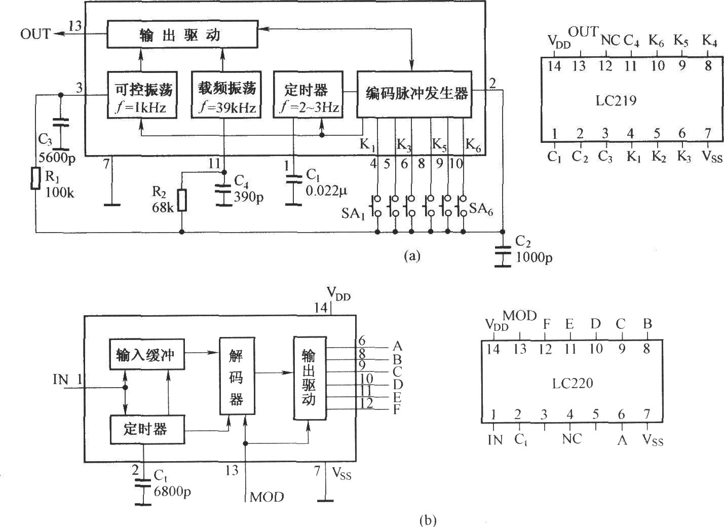 LC219／220的內(nèi)電路與引腳功能