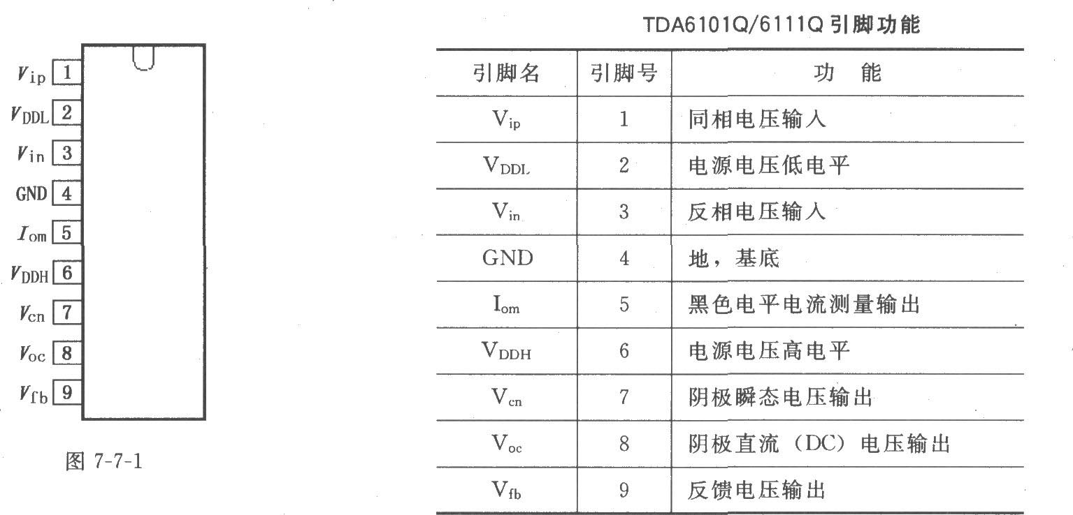 視頻輸出放大器TDA6101Q／6111Q