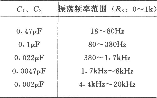 具有正弦波、矩形波输出的振荡电路(LM111、LM101A)