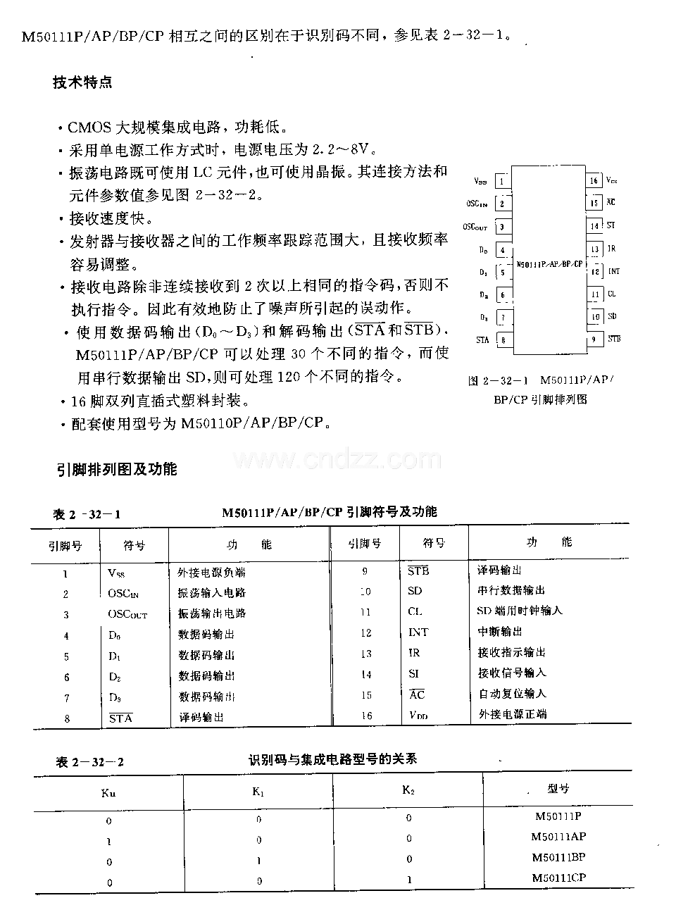 M50111P／AP／By／CF (錄像機,、電視機和音響設(shè)備)30功能紅外線遙