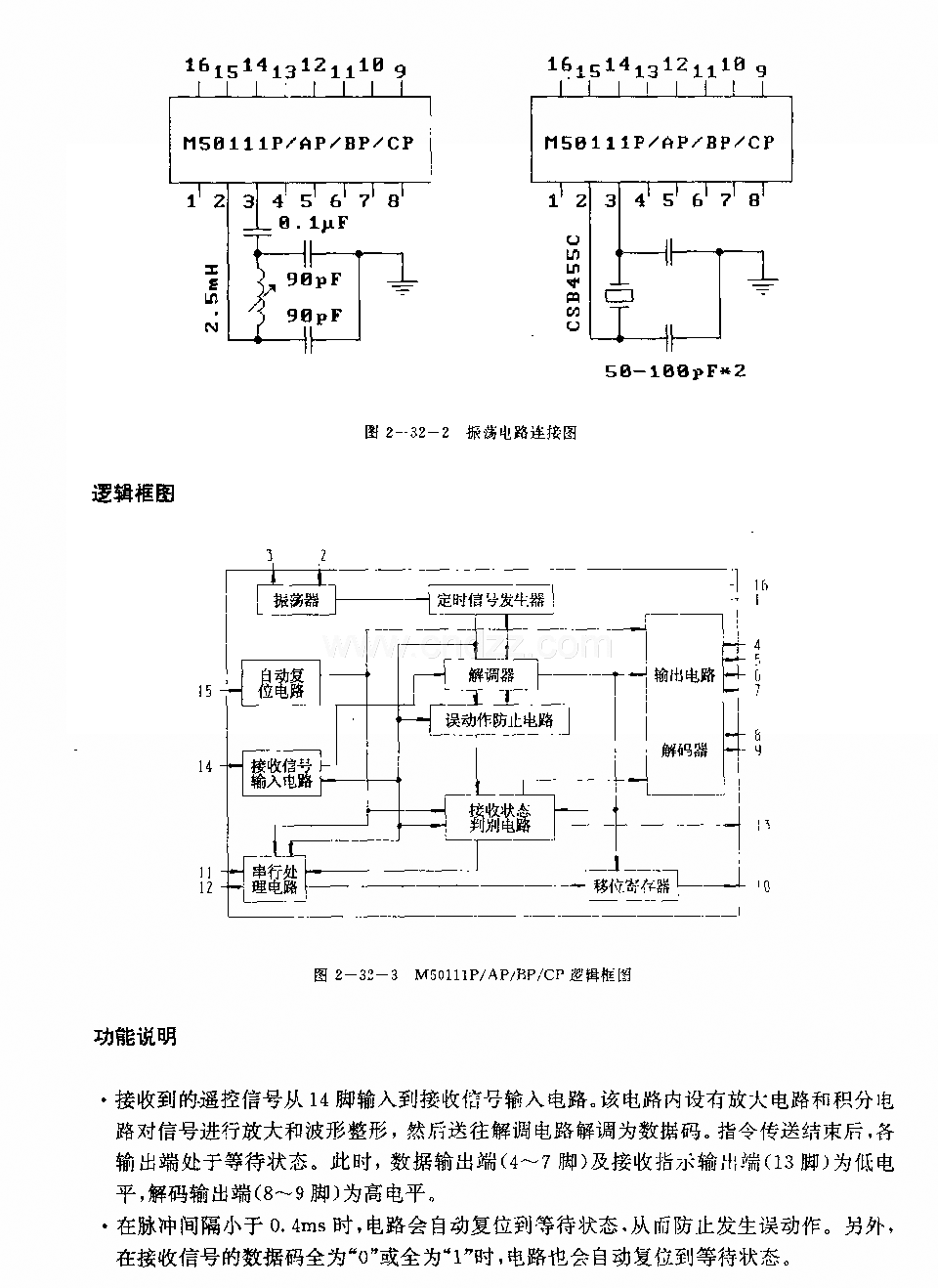 M50111P／AP／By／CF (錄像機、電視機和音響設(shè)備)30功能紅外線遙