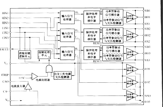 IR2130的内部结构图