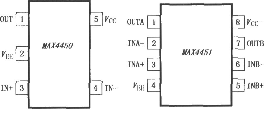 超小型运算放大器MAX4450／4451