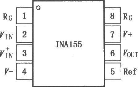 INA155／156  Rail-Rail輸出CMOS儀表放大器