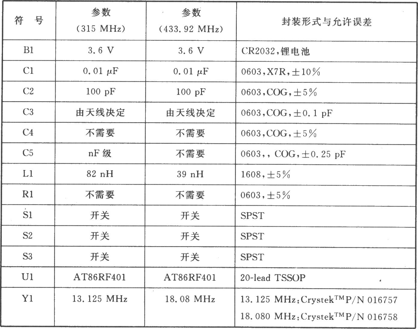 AT86RF401 456～264 MHz發(fā)射器