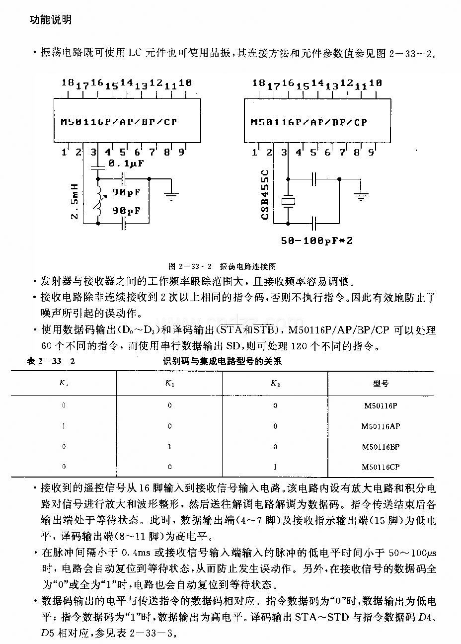 M50116P／AP／BP／CP (录像机、电视机和音响设备)60功能红外线遥