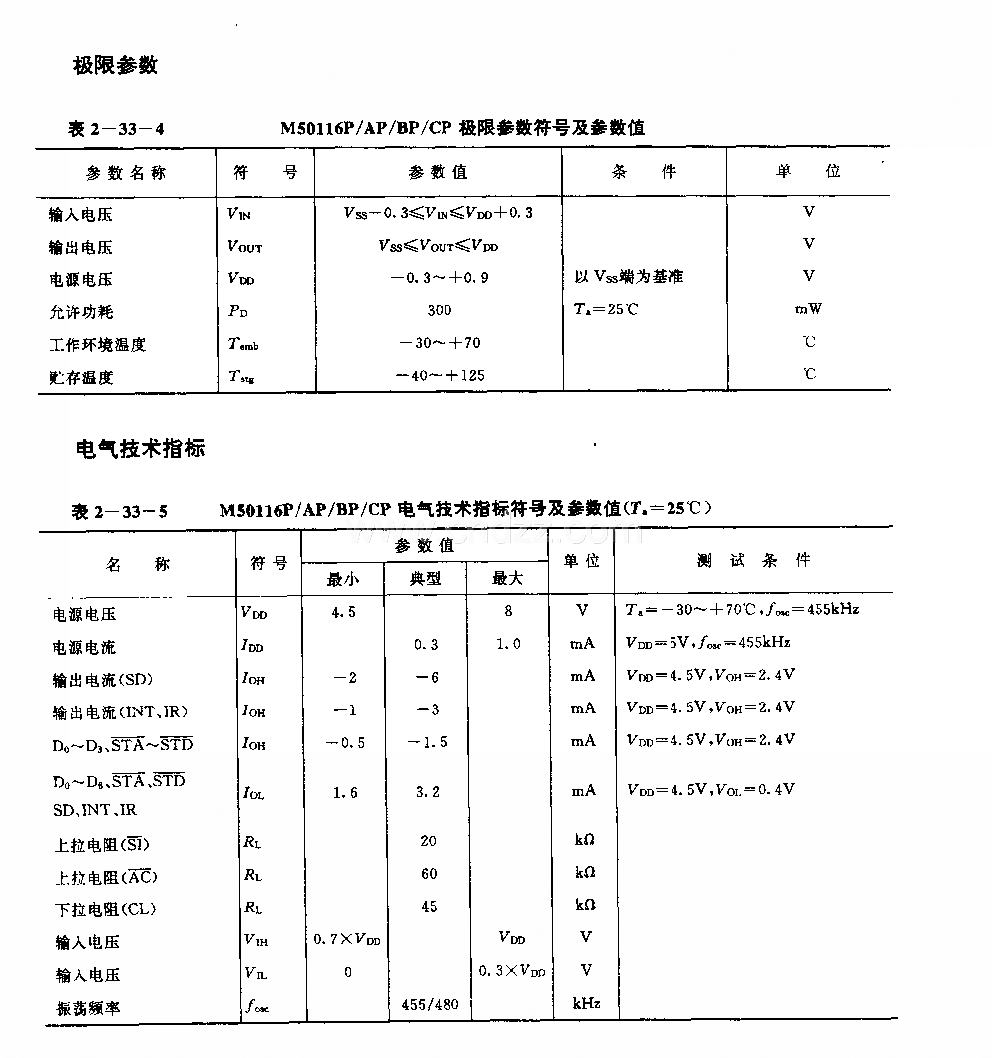 M50116P／AP／BP／CP (錄像機(jī)、電視機(jī)和音響設(shè)備)60功能紅外線遙