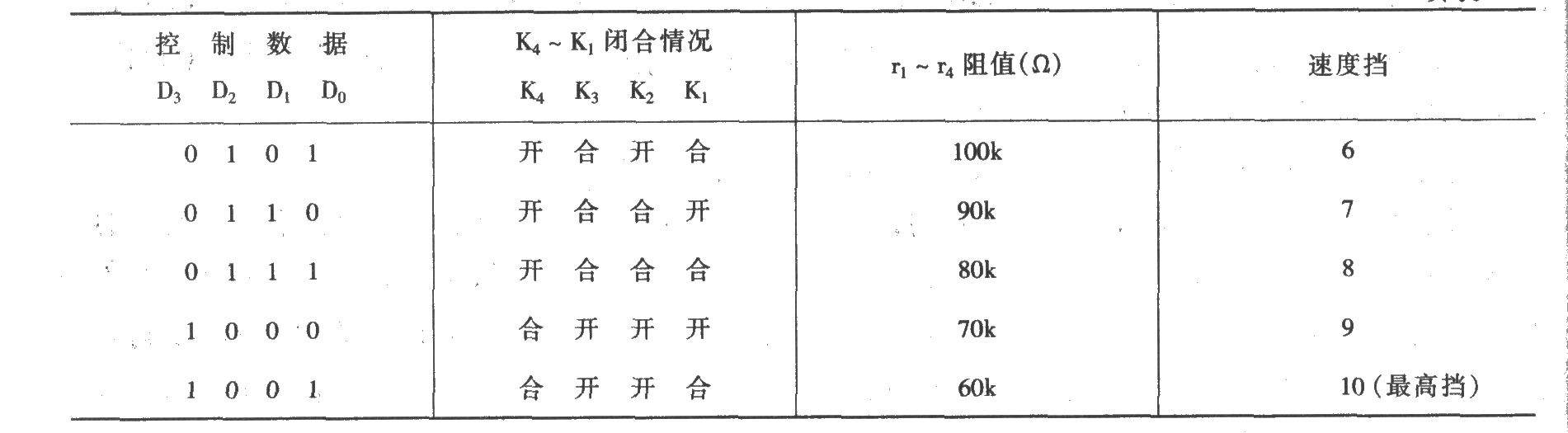 無線調(diào)速發(fā)射接收電路