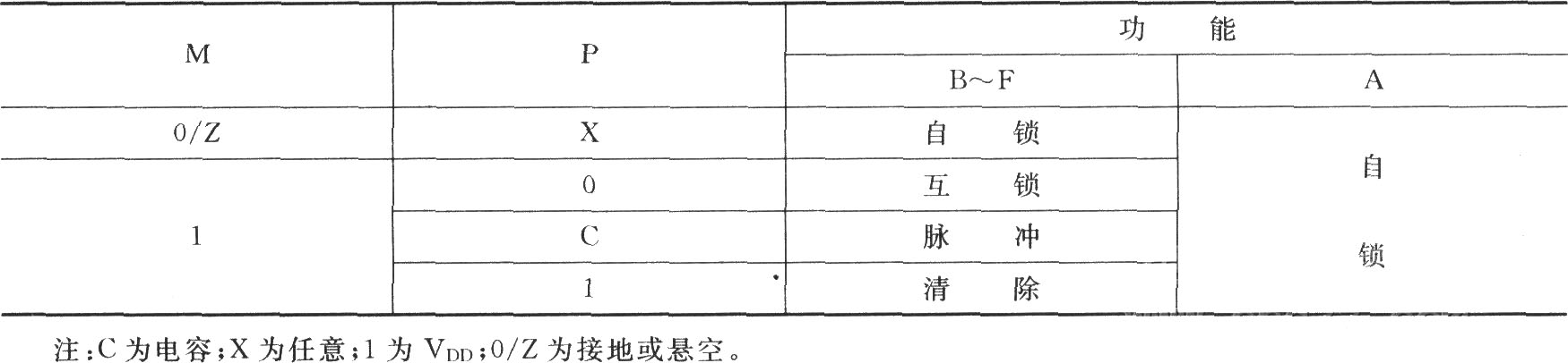 LC2210的引腳功能圖