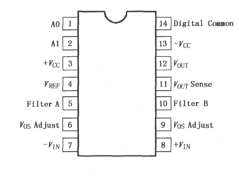 PGA202／203数字控制可编程增益仪表放大器