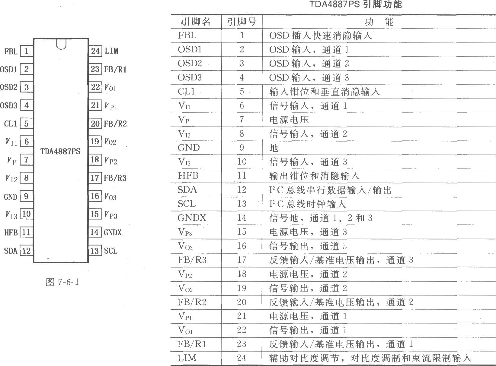 总线控制RGB前置放大器TDA4887PS