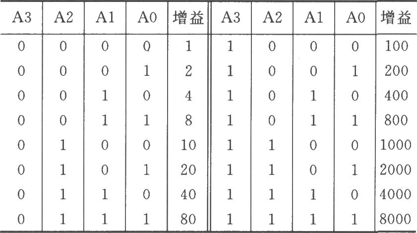 由PGA202與PGA203構(gòu)成的級連放大器