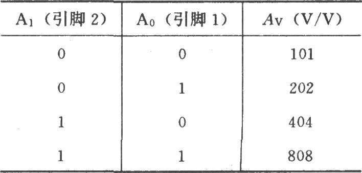 OPA37构成的增益可编程低噪声差动放大器