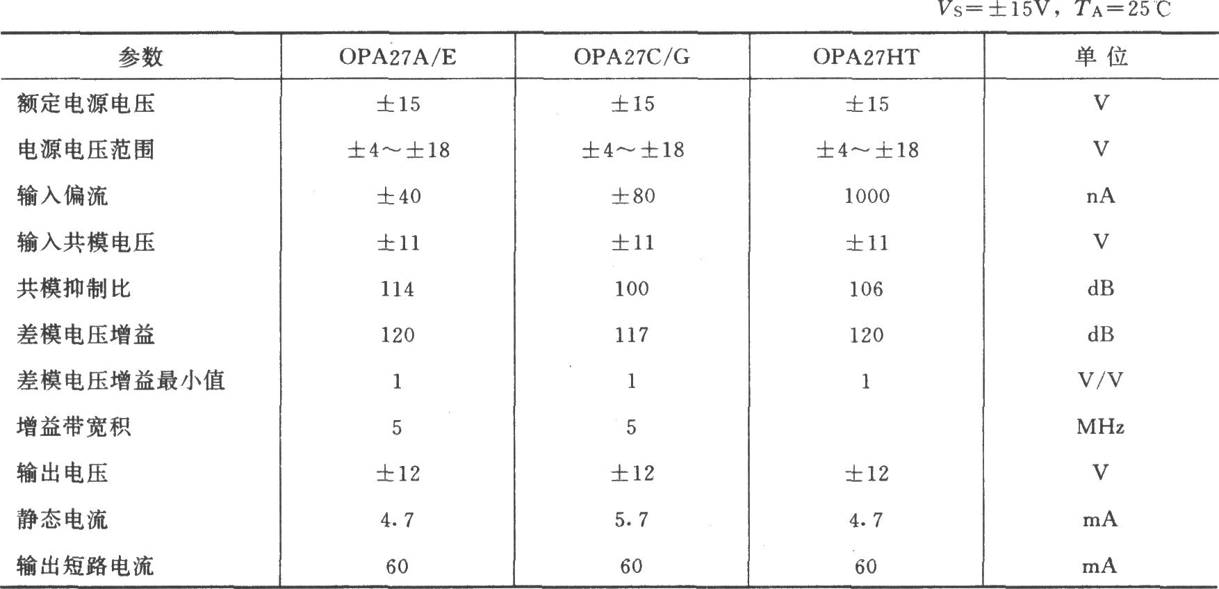 OPA37构成的增益可编程低噪声差动放大器