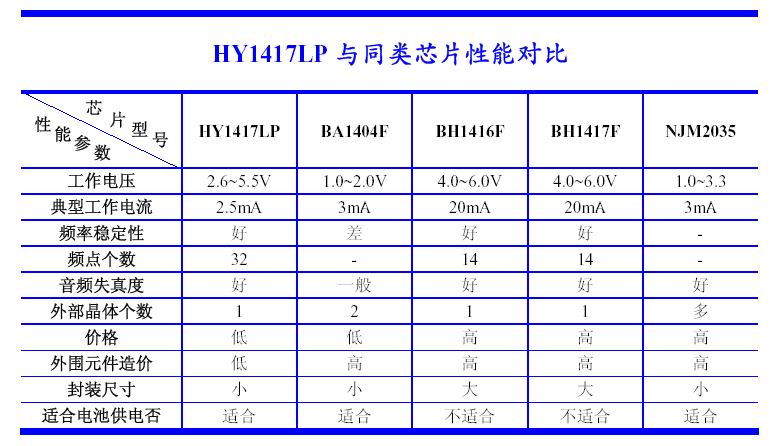 HY1417PL F8調(diào)頻鎖相摸塊電路