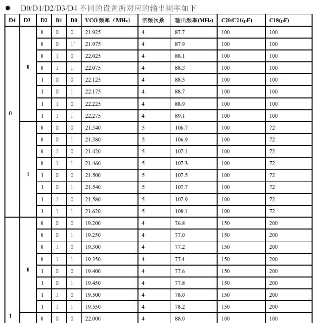 HY1417PL F8調(diào)頻鎖相摸塊電路