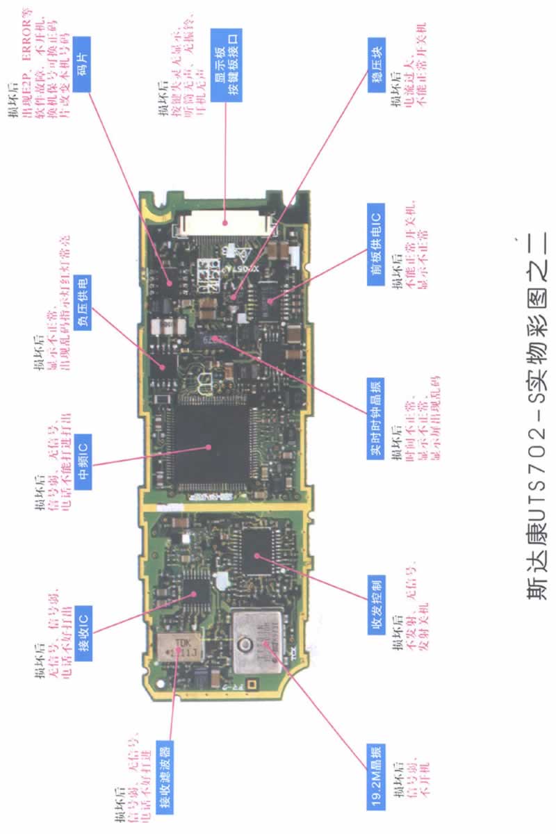 斯達康UTS702-S實物維修彩圖二