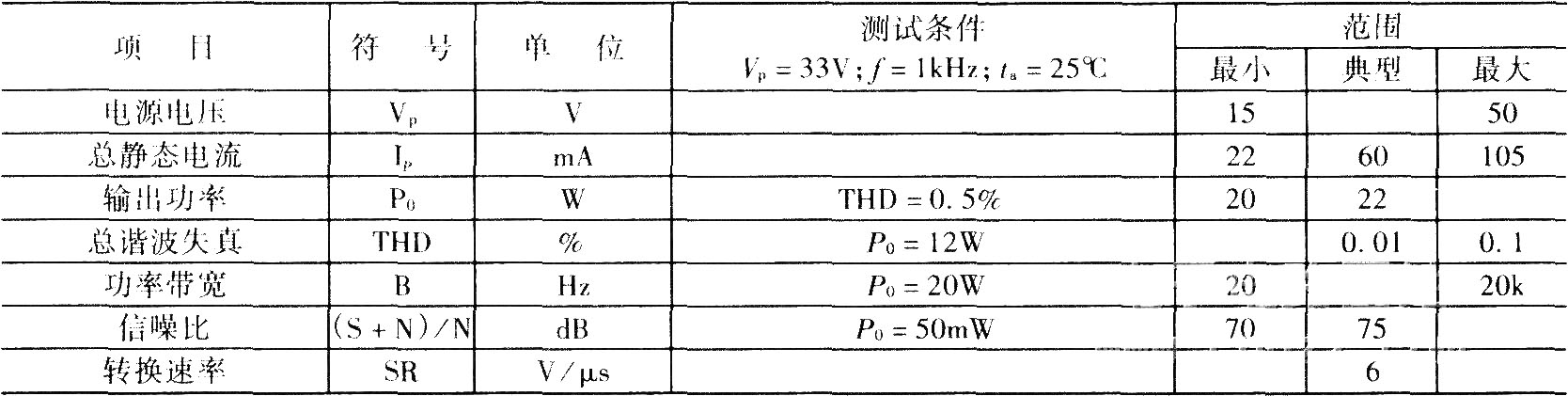 TDAl520B集成电路功放