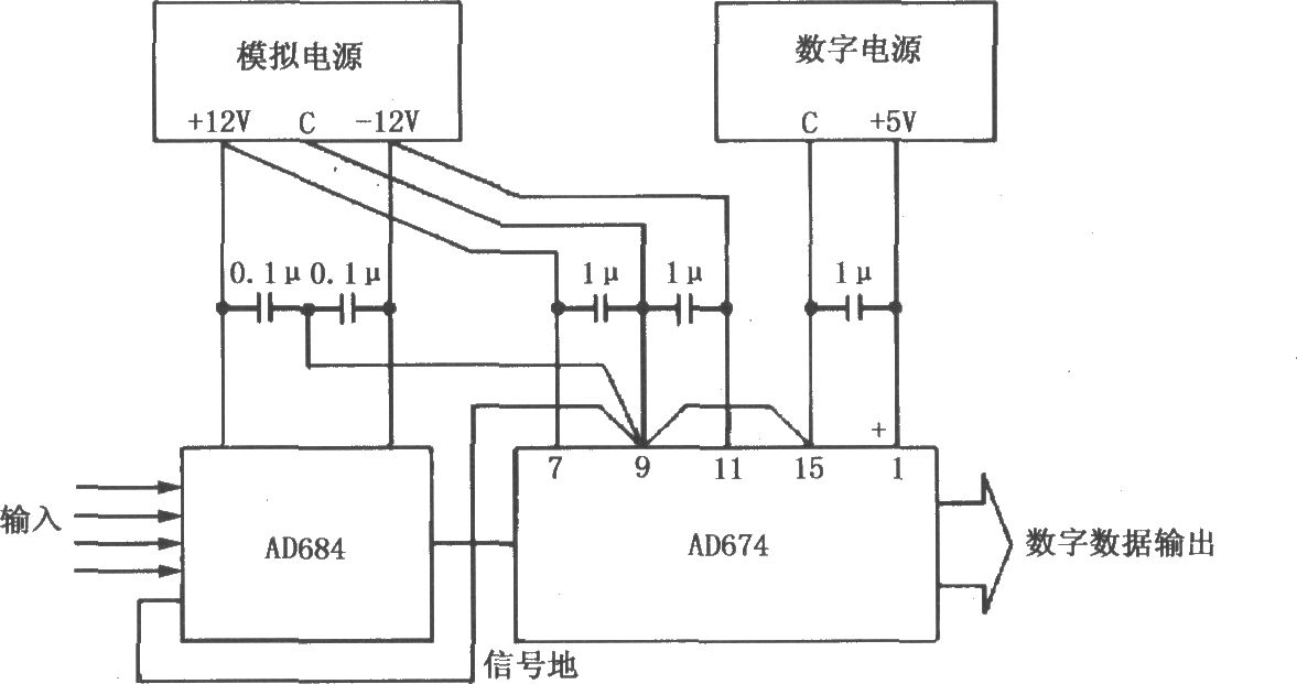 典型的數(shù)據(jù)采集系統(tǒng)基本接地和耦合電路(AD684/AD674)