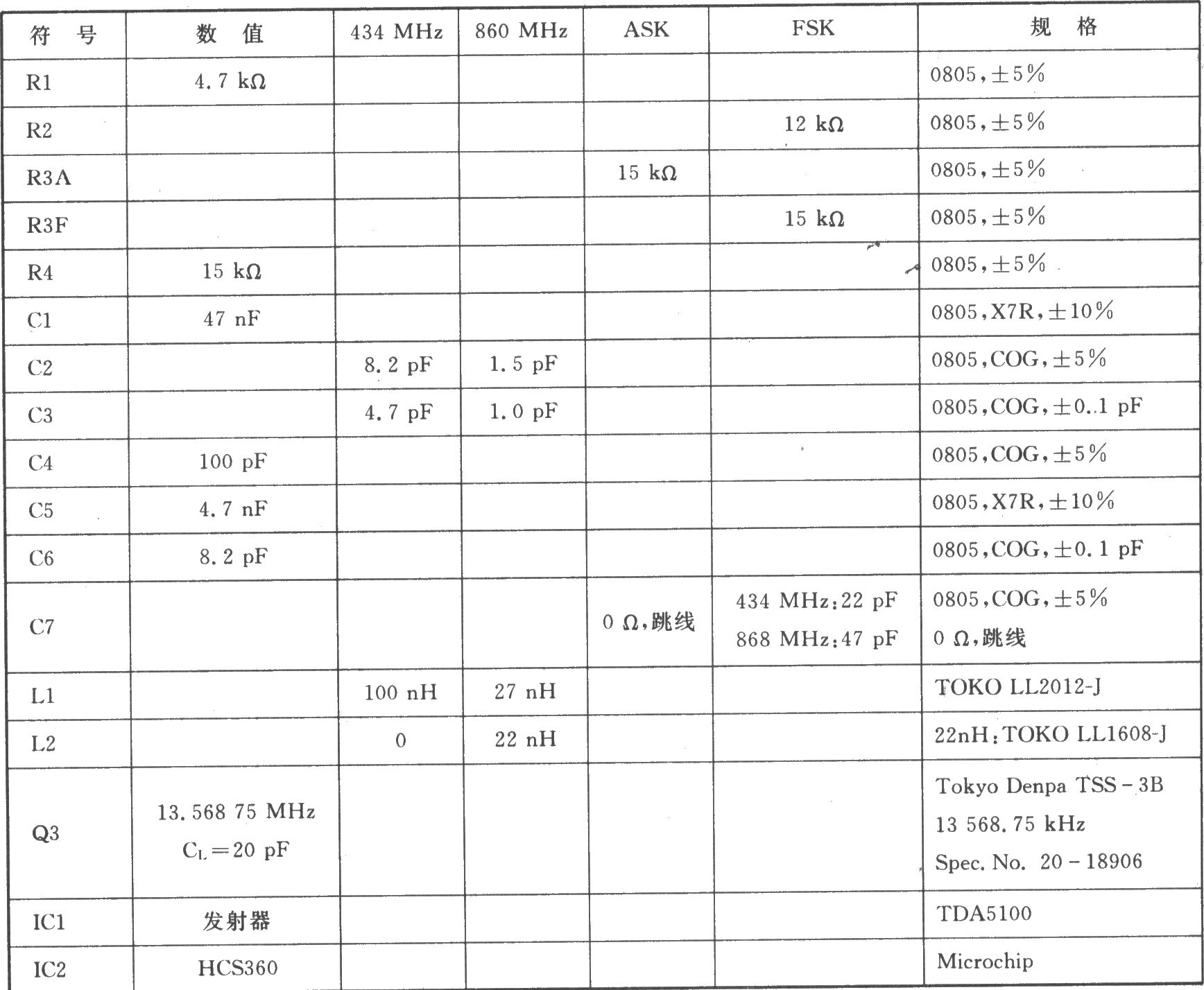 TDA5100 ASK/FSK 868/433 MHz發(fā)射器