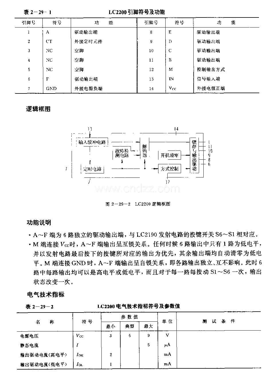 LJC2200 (空调器、电风扇、收录机、电视机和玩具)红外线、超声波