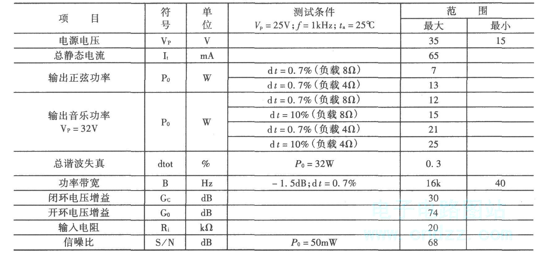 音頻功率放大電路TDAl512