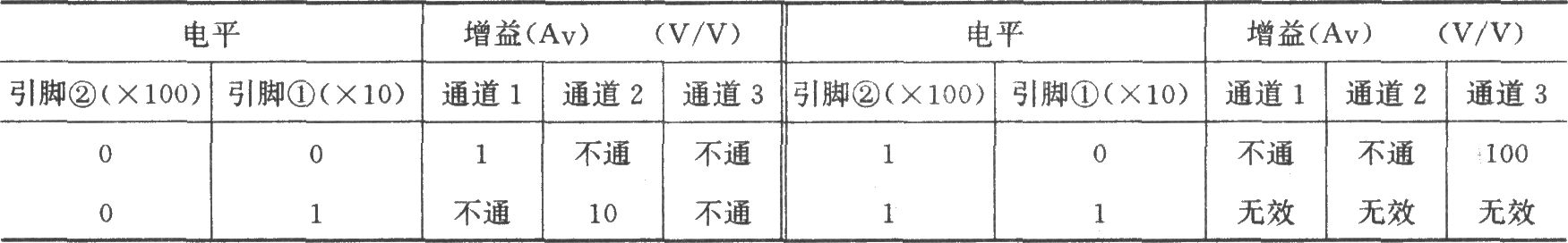 PGA102构成的数据增益高速串级放大器