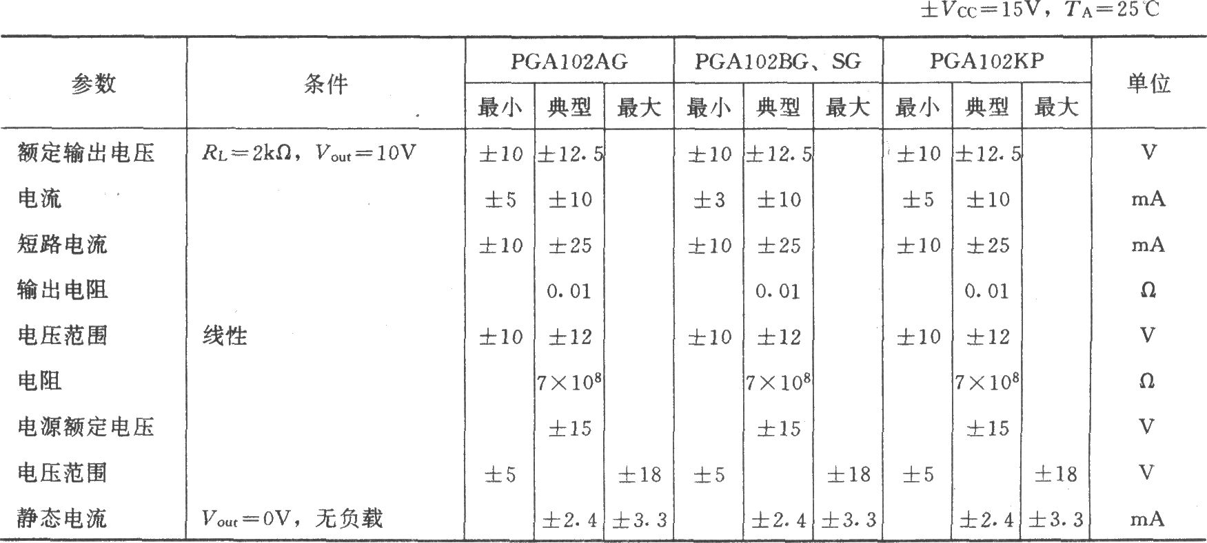 PGA102构成的数据增益高速串级放大器