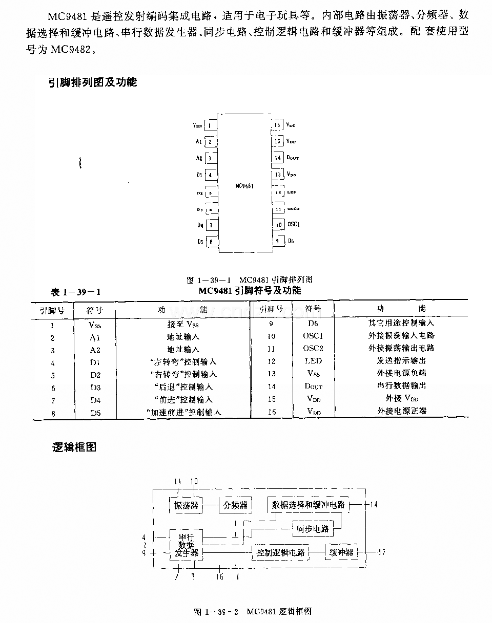 MC9481(電子玩具)迢控發(fā)射編碼電路