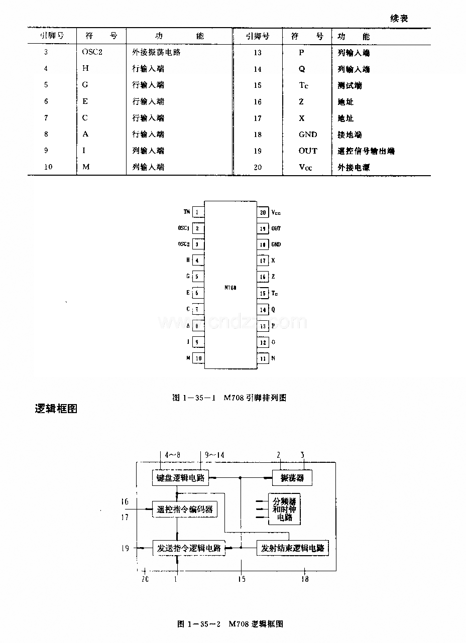 M708(电视机)红外线遥控发射电路