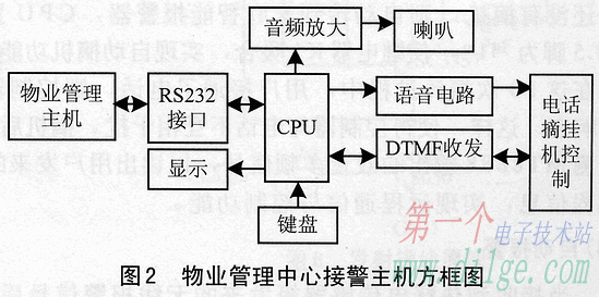 智能無線防盜系統(tǒng)的設(shè)計(jì)